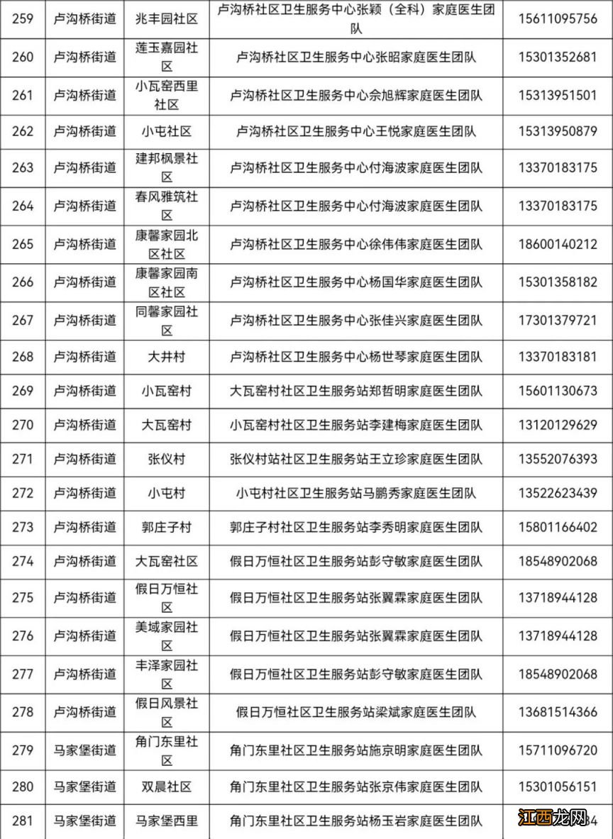 街道+电话 北京丰台区家庭医生联系方式一览