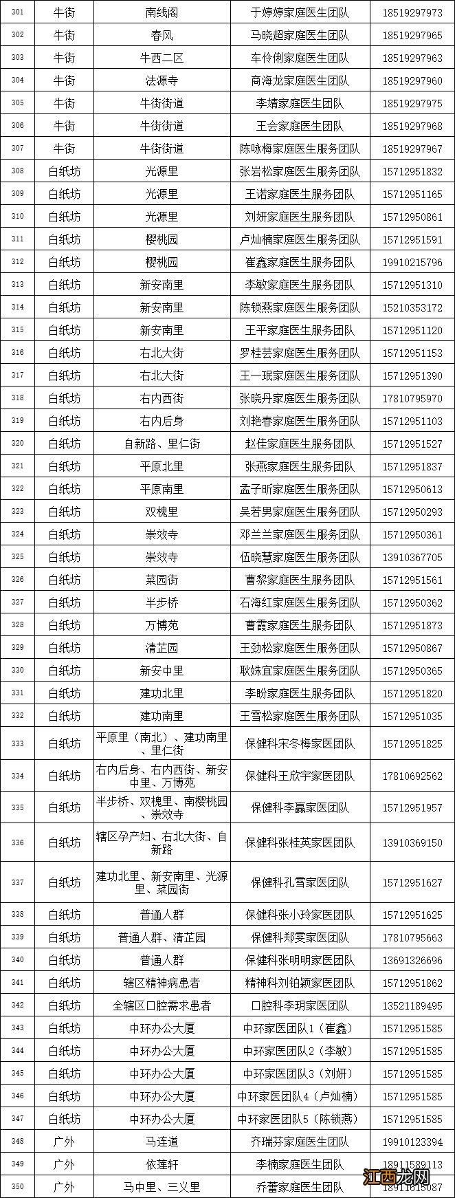 附联系电话 北京西城区家庭医生信息公布