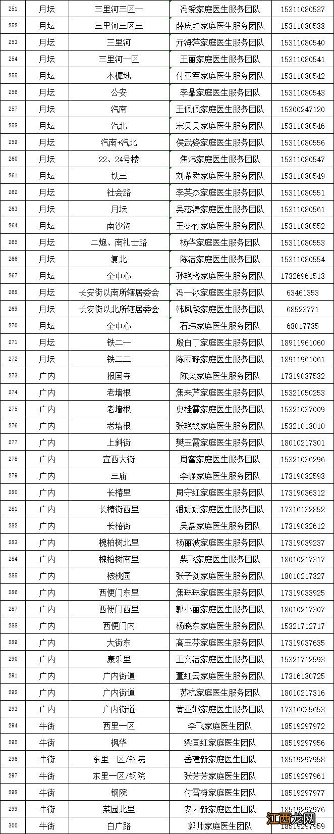 附联系电话 北京西城区家庭医生信息公布