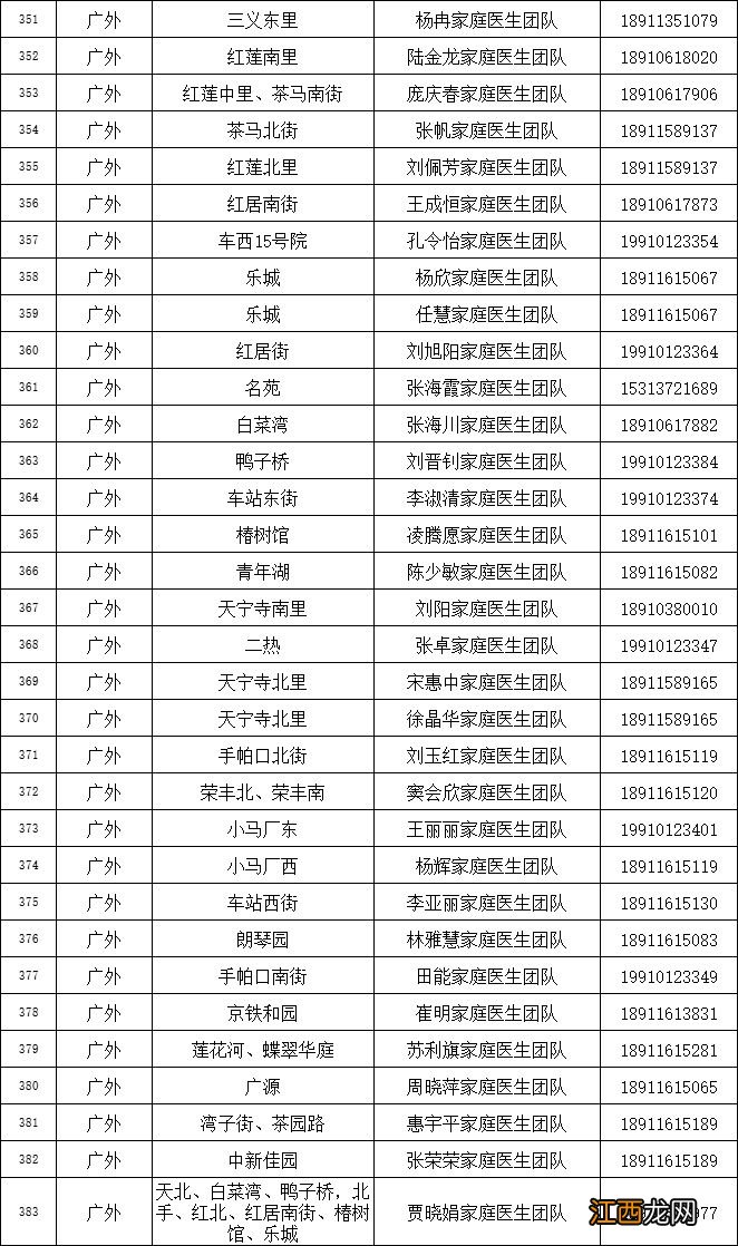 附联系电话 北京西城区家庭医生信息公布