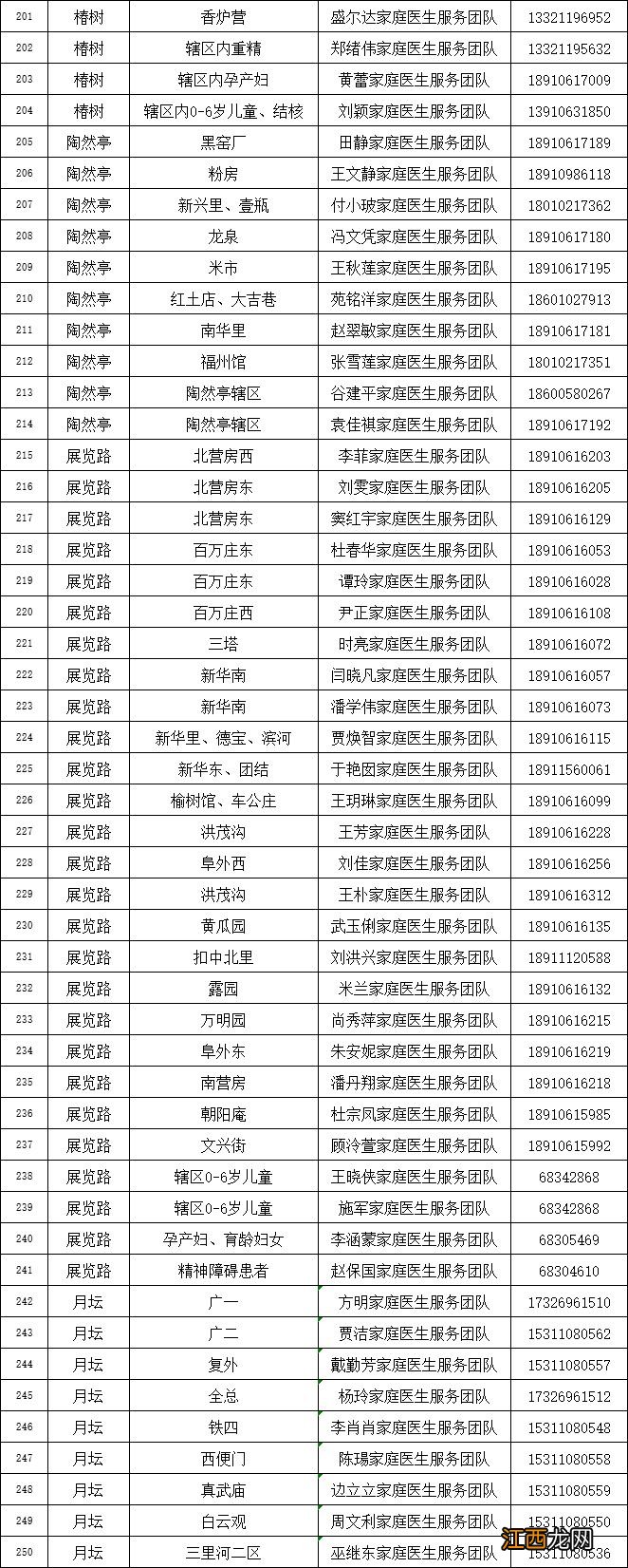 附联系电话 北京西城区家庭医生信息公布