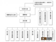 银行代理保险业务合法吗？