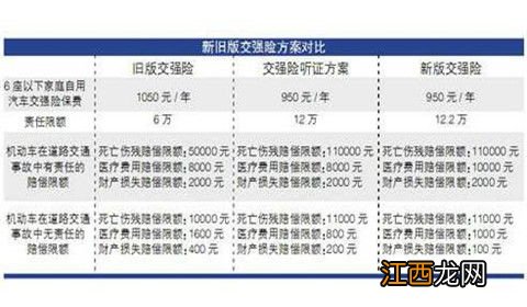 车险理赔是先从交强险开始赔吗？