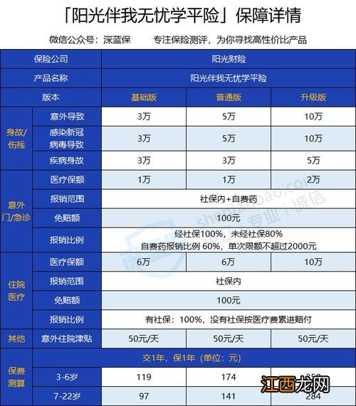 学平险需要健康告知吗？