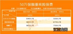 重疾险一定要50万保额吗？