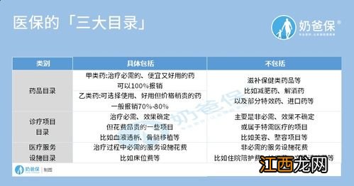 医疗险是医保报销完了还可以报吗？