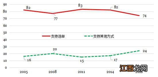 厌倦了西方民主，非洲正在“造反”