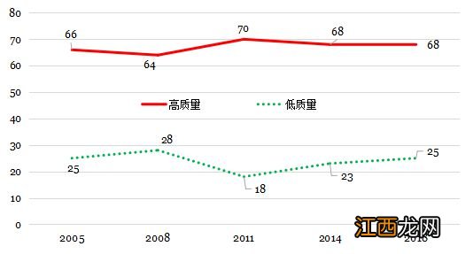 厌倦了西方民主，非洲正在“造反”