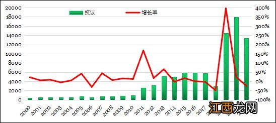 厌倦了西方民主，非洲正在“造反”