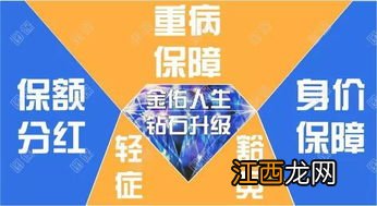 保费豁免之后期满生存金怎么赔付？