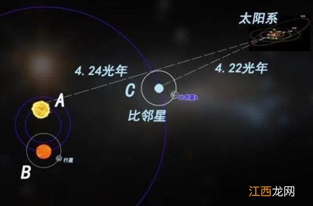 阿凡达三体的母星——半人马座阿尔法星为何受到幻想题材热捧？