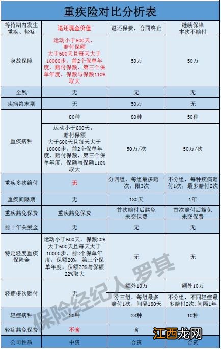 商业保险保费和年龄有关吗？