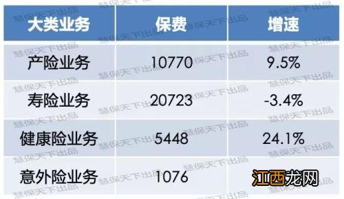 保险保费延期了几天会怎样？