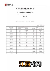 百年人寿附加安康宝是什么？