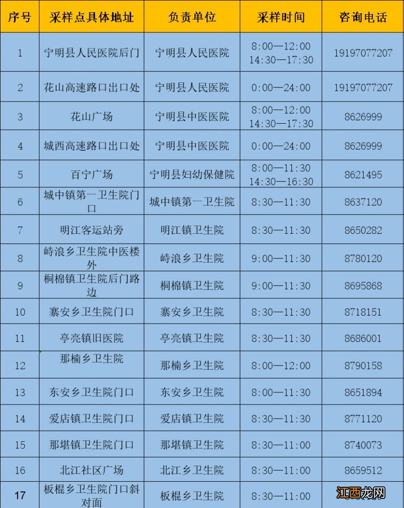 崇左便民核酸检测点在哪里