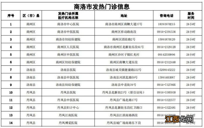 不断更新 商洛有哪些发热门诊