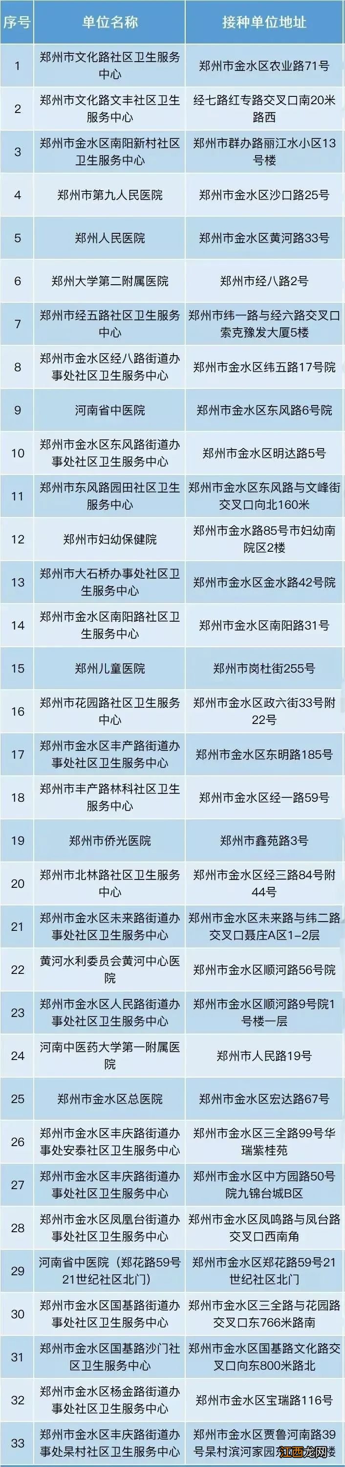 持续更新 郑州新冠疫苗第四针最新消息