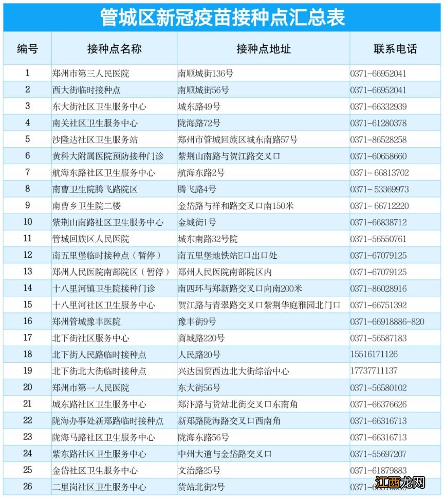 持续更新 郑州新冠疫苗第四针最新消息