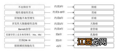 百年人寿重大疾病险需要做体检吗？