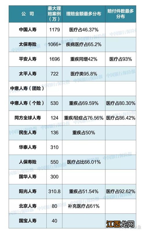 买了百万医疗险还需要买意外险吗？