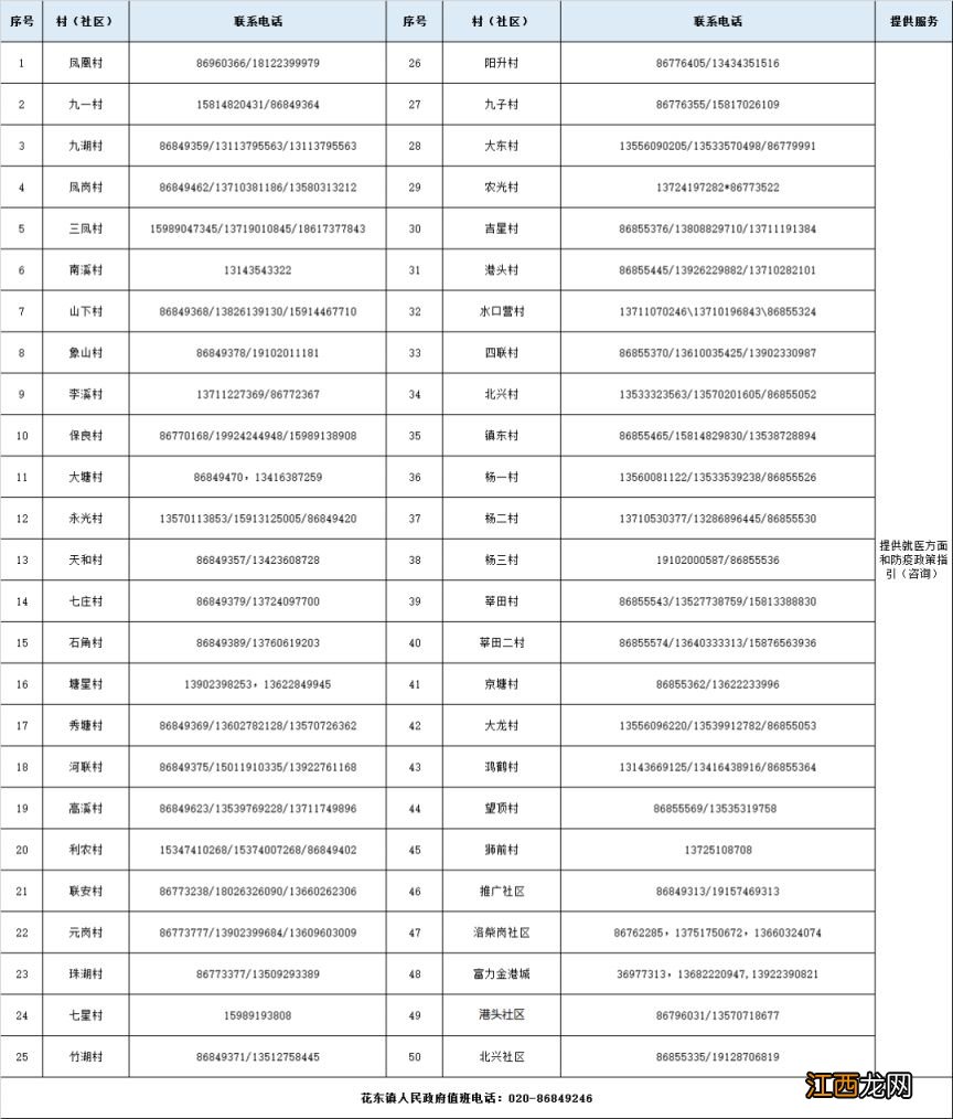 就医指引+防疫指引 广州花都区花东镇热线电话