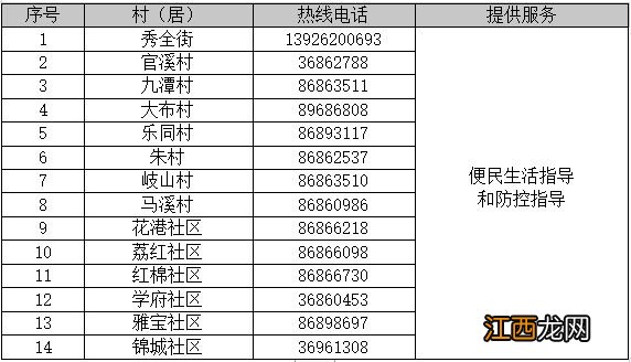 防控指引+便民指引 广州花都区秀全街热线电话