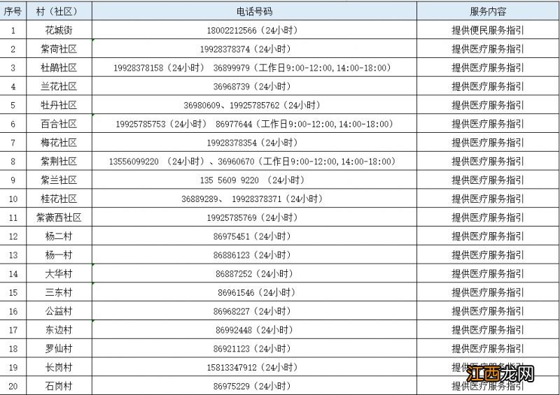 医疗指引+便民指引 广州花都区花城街热线电话