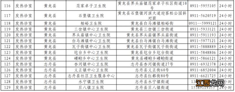 延安各医疗机构发热诊室名单