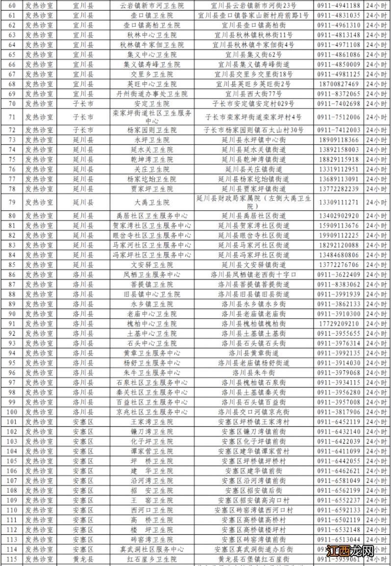 延安各医疗机构发热诊室名单