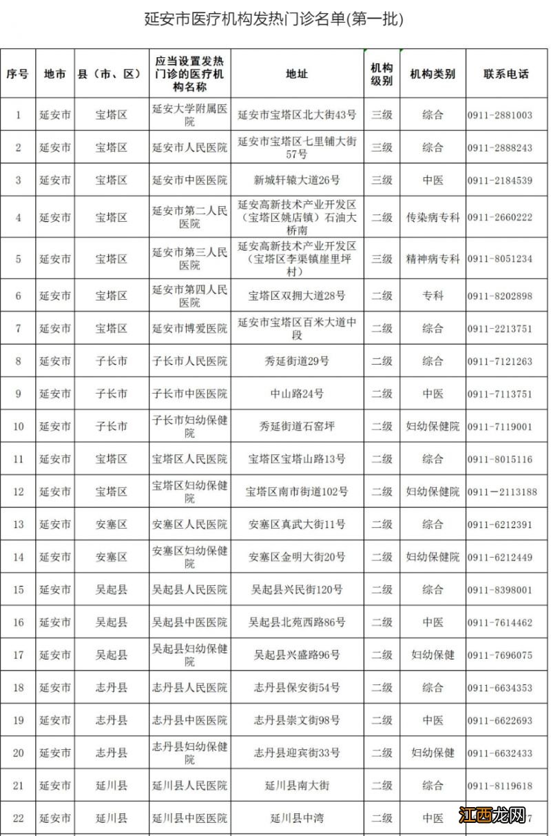 延安各医疗机构发热诊室名单