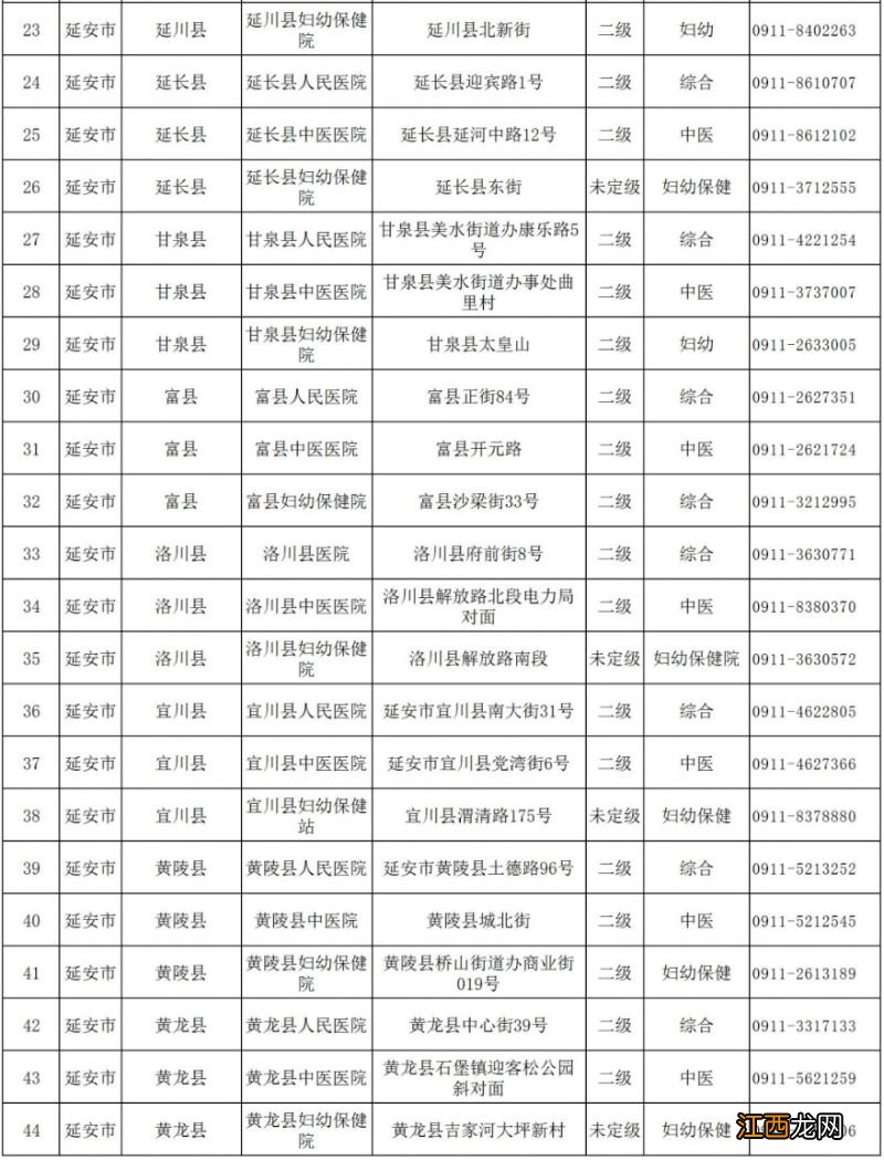 延安各医疗机构发热诊室名单