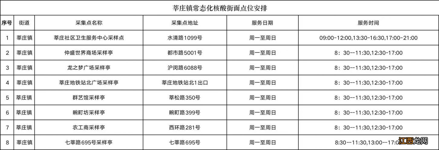 附查询入口 上海单人单管核酸检测点