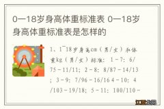 0一18岁身高体重标准表 0一18岁身高体重标准表是怎样的