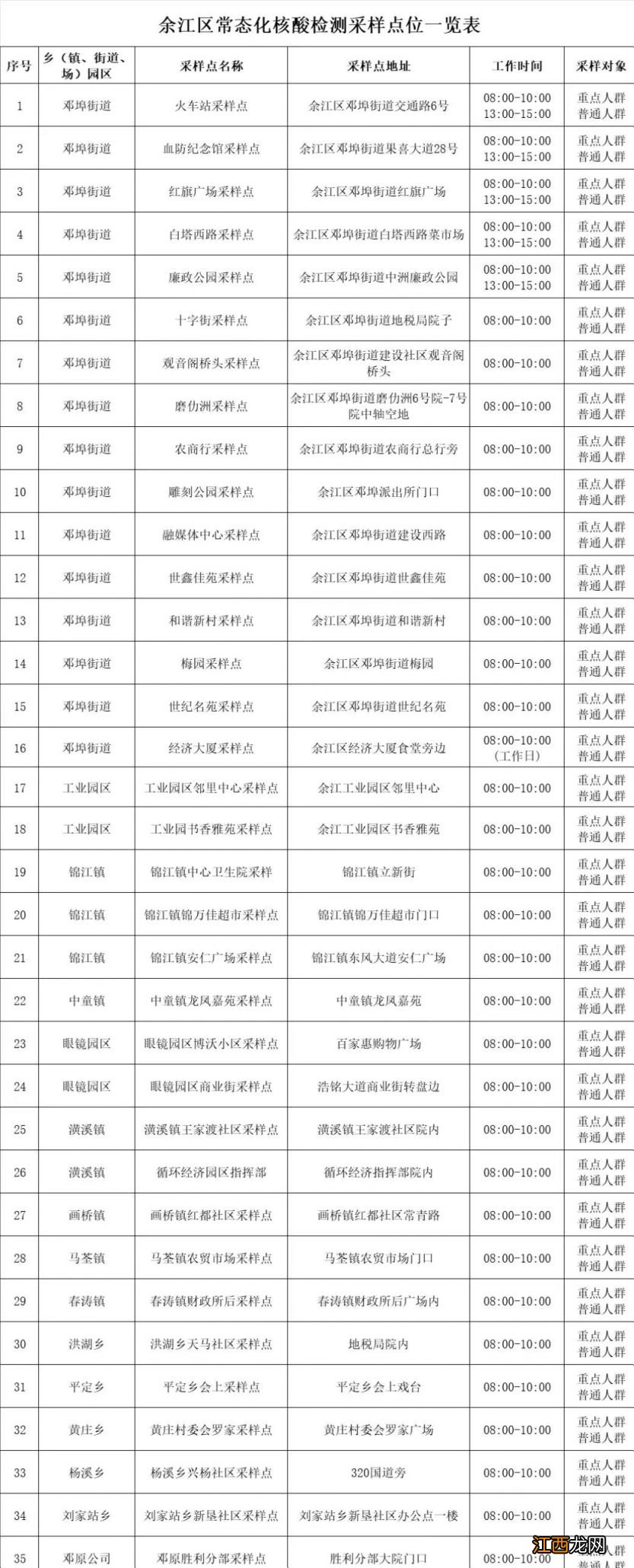 12月15日起余江区常态化核酸检测点仅提供核酸单采服务