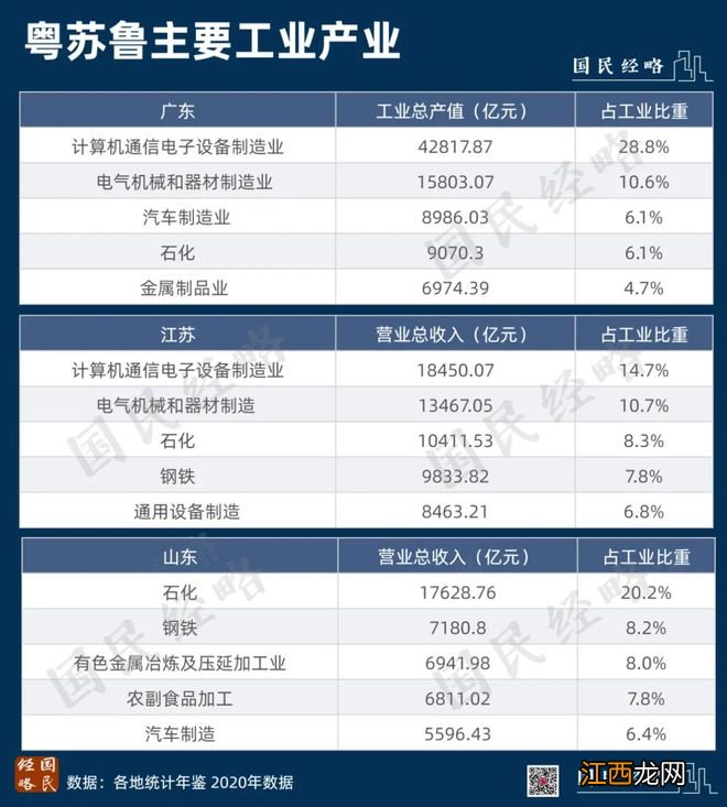 全民抢药！谁是中国第一医药大省？