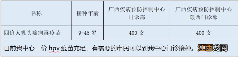 12月16日广西疾控开放800支四价hpv疫苗预约