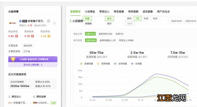 “边辟谣边热卖”，黄桃罐头、电解质水卖空了