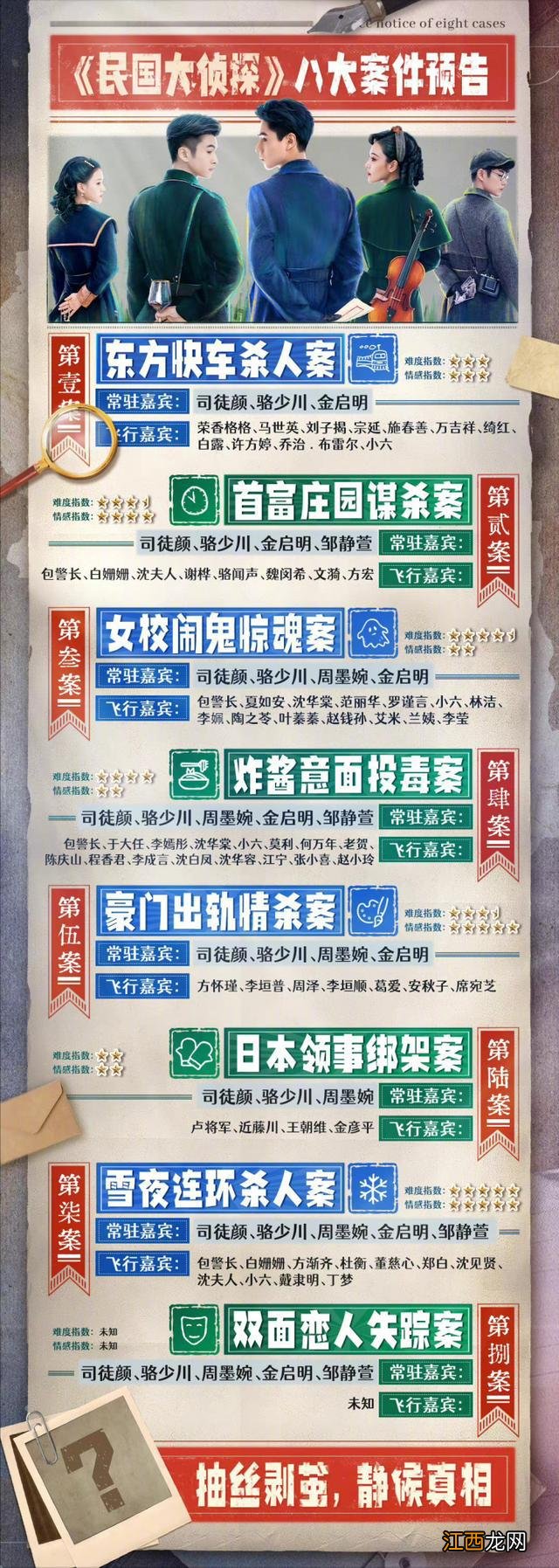 《民国大侦探》——因市场定位不清而口碑扑街