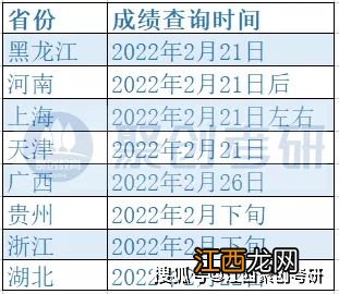 2023年江西研究生初试报名及考试具体时间分别是什么时候