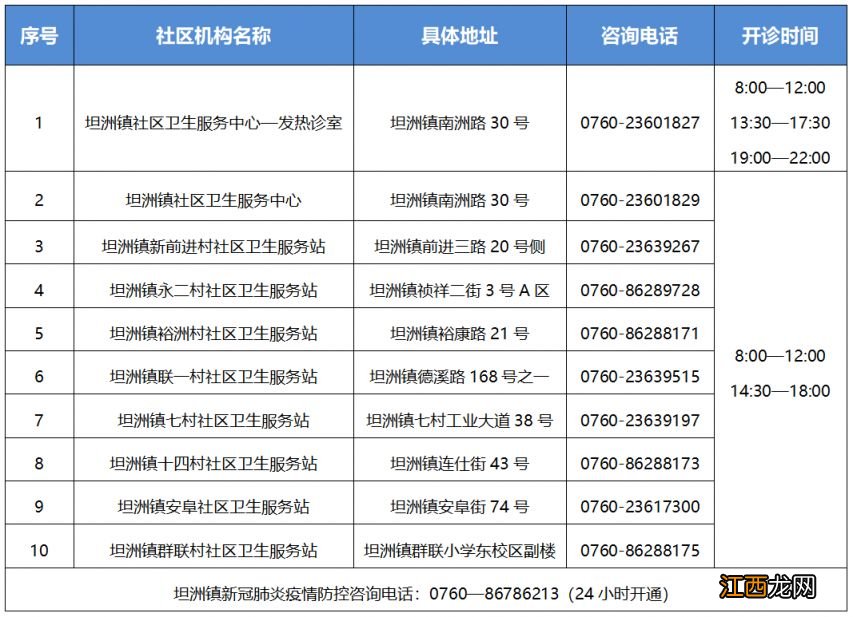 中山坦洲镇发热门诊一览表