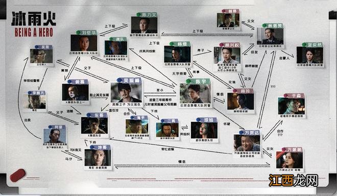 《冰雨火》：吴振峰是卧底，杨熠或是内鬼，陈力文可能有2重身份