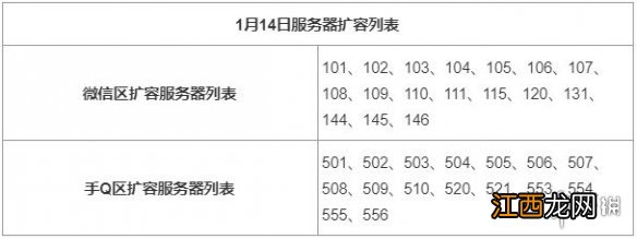 妄想山海1月14日更新内容一览 妄想山海屋脊兽系列家具上架