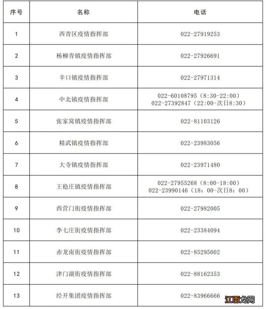 全 天津西青区24小时就医保障与生活服务电话