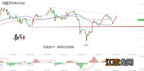 纸黄金为什么停了？