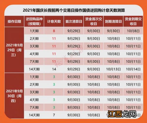 国债逆回购一天期什么意思?