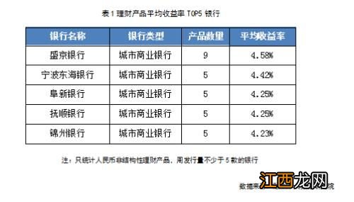 银行理财产品为什么比定期利息高？