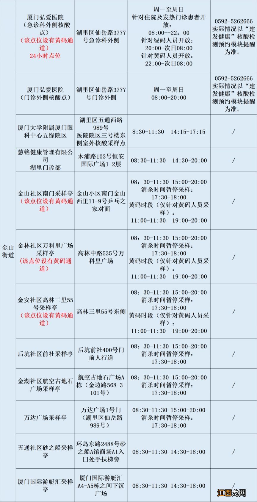 12月15日 2022年厦门免费核酸采样点时间+地点