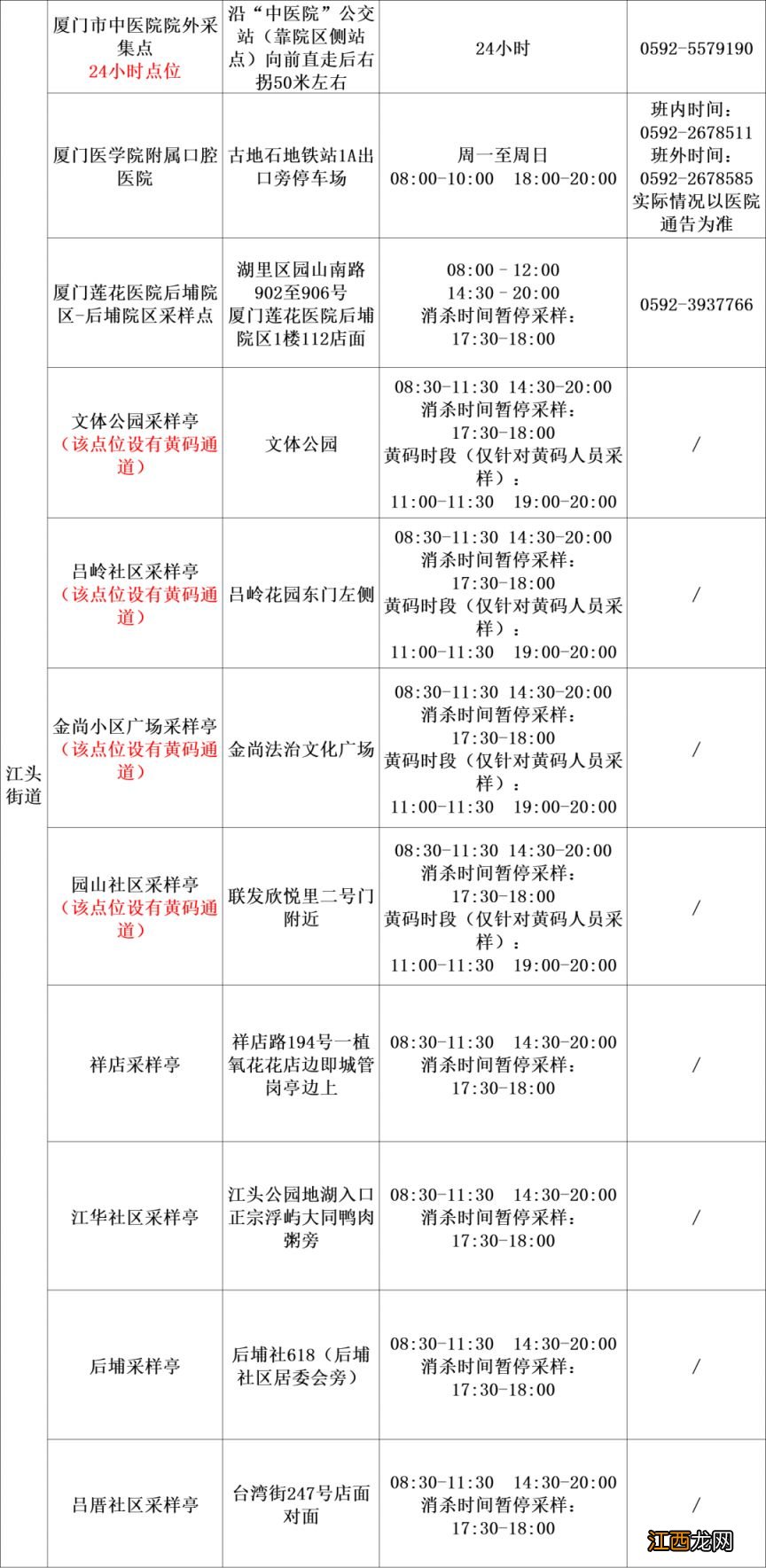 12月15日 2022年厦门免费核酸采样点时间+地点