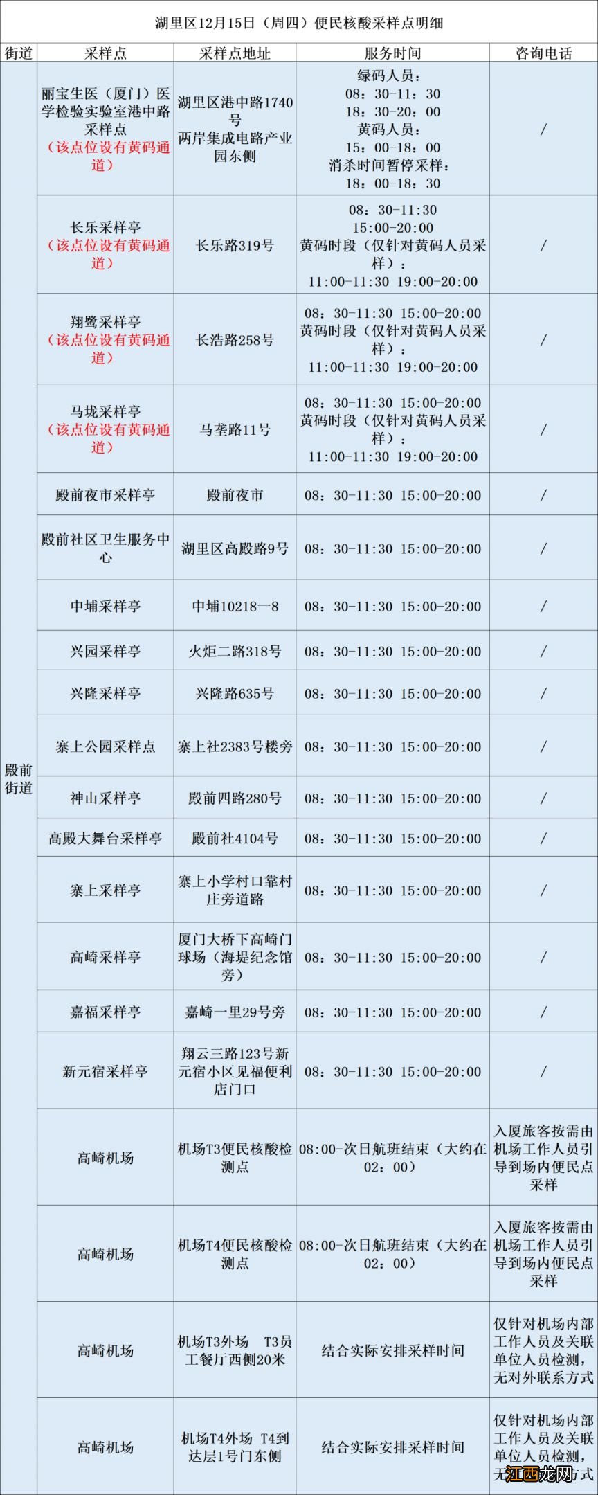 12月15日 2022年厦门免费核酸采样点时间+地点