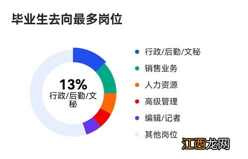 物理学专业就业前景 有前途吗